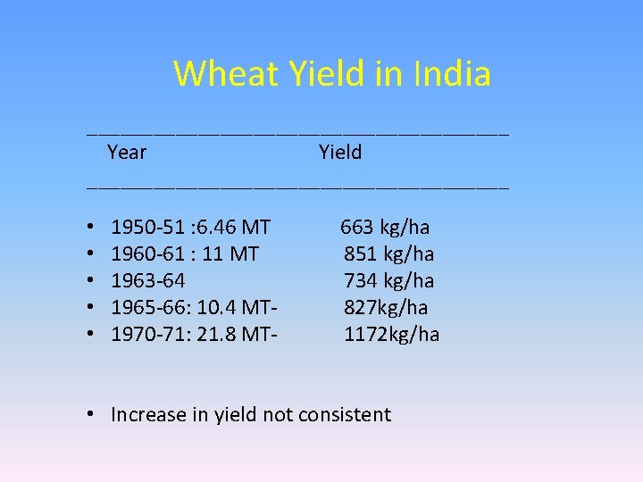 Wheat Yield in India ___________________ Year Yield ___________________ • • • 1950 -51 :