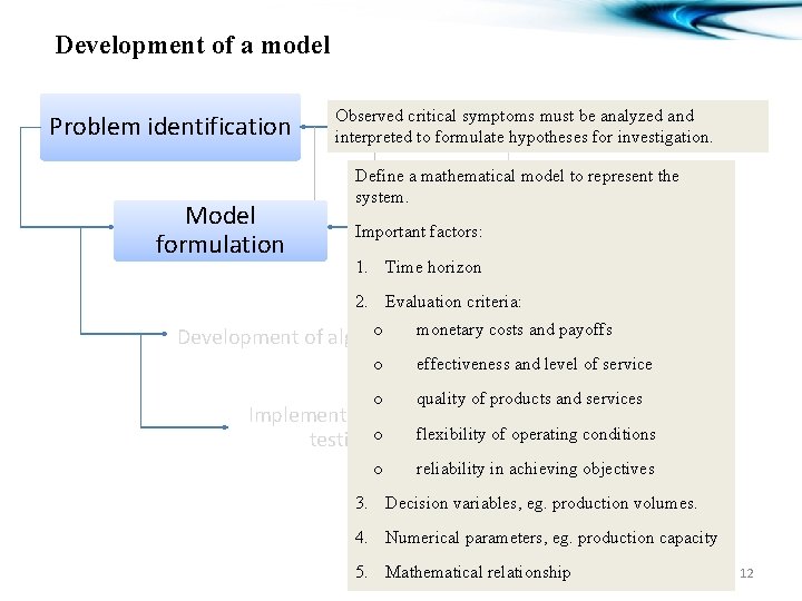 Development of a model Problem identification Model formulation Observed critical symptoms must be analyzed