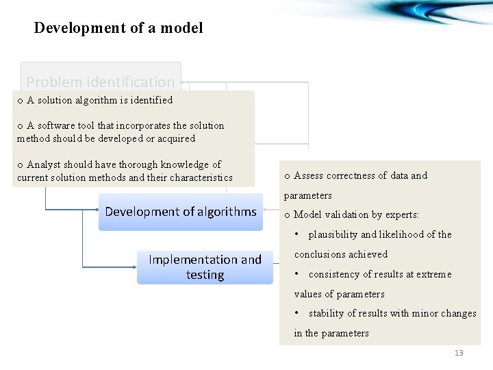 Development of a model Problem identification o A solution algorithm is identified o A