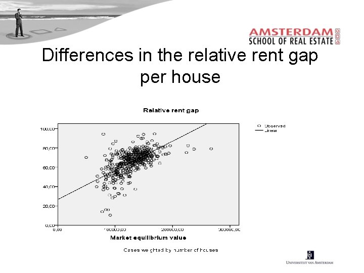 Differences in the relative rent gap per house 