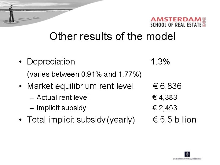 Other results of the model • Depreciation (varies between 0. 91% and 1. 77%)