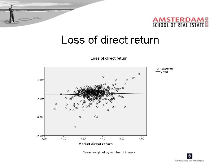 Loss of direct return 