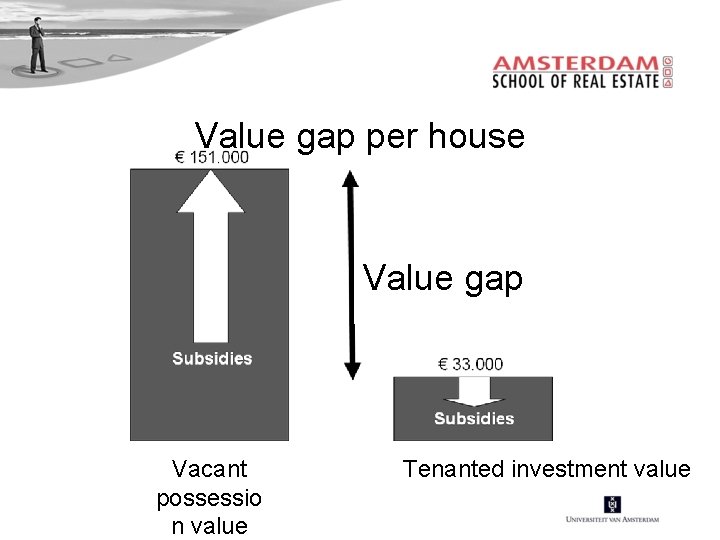 Value gap per house Value gap Vacant possessio n value Tenanted investment value 