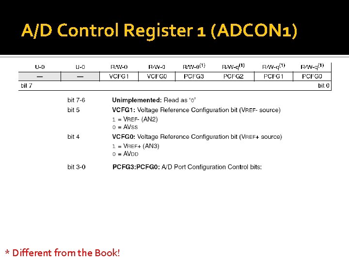 A/D Control Register 1 (ADCON 1) * Different from the Book! 