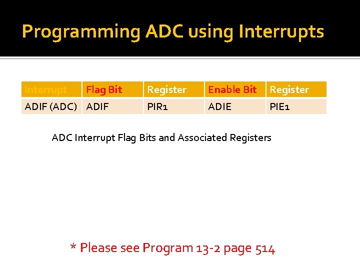 Programming ADC using Interrupts Interrupt Flag Bit ADIF (ADC) ADIF Register Enable Bit Register