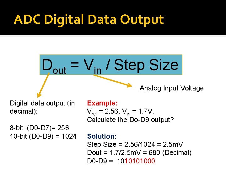 ADC Digital Data Output Dout = Vin / Step Size Analog Input Voltage Digital