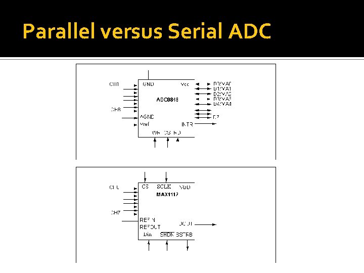 Parallel versus Serial ADC 