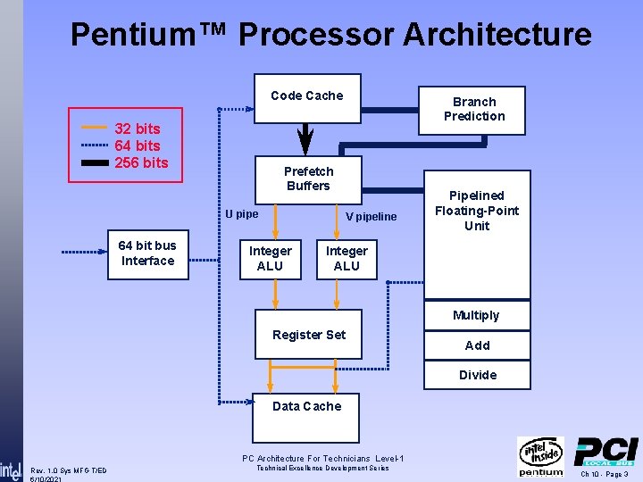 Pentium™ Processor Architecture Code Cache 32 bits 64 bits 256 bits Prefetch Buffers U Pentium™ Processor Architecture Code Cache 32 bits 64 bits 256 bits Prefetch Buffers U