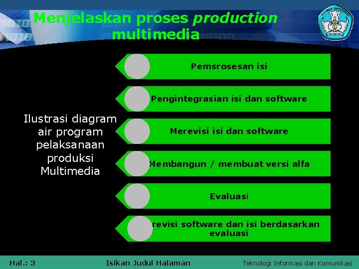 Menjelaskan proses production multimedia Pemsrosesan isi Pengintegrasian isi dan software Ilustrasi diagram air program