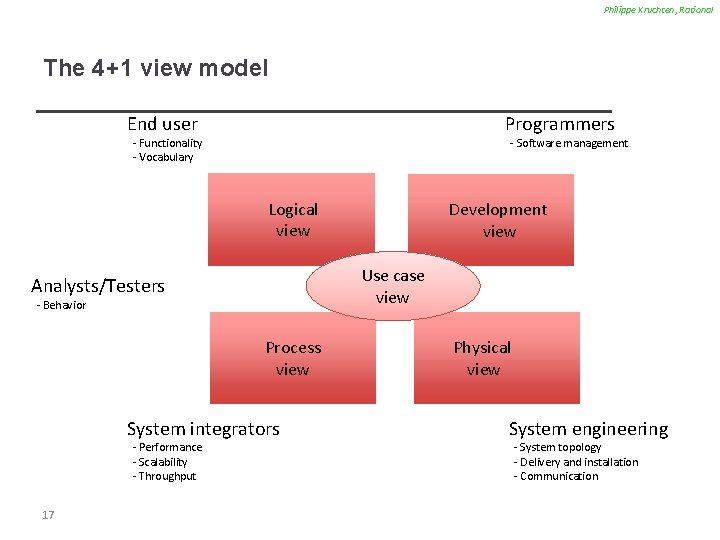 Philippe Kruchten, Rational The 4+1 view model End user Programmers - Functionality - Vocabulary