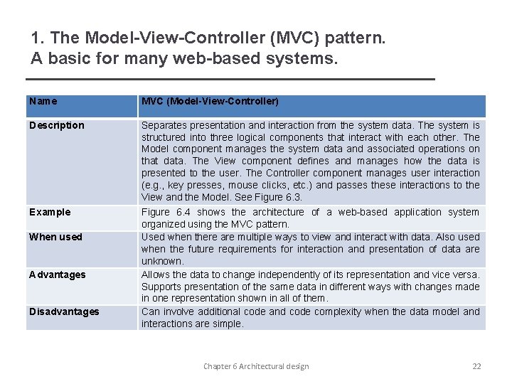 1. The Model-View-Controller (MVC) pattern. A basic for many web-based systems. Name MVC (Model-View-Controller)