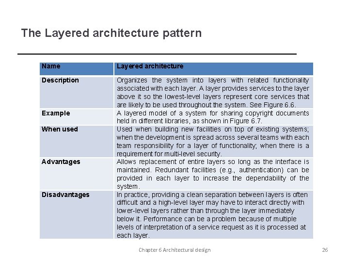 The Layered architecture pattern Name Layered architecture Description Organizes the system into layers with