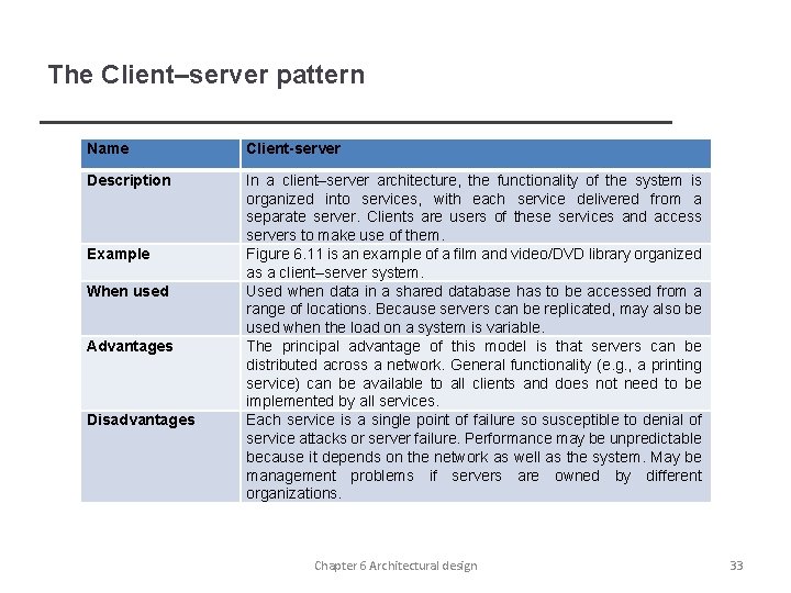 The Client–server pattern Name Client-server Description In a client–server architecture, the functionality of the