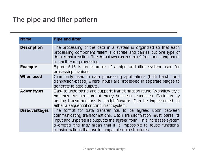 The pipe and filter pattern Name Pipe and filter Description The processing of the