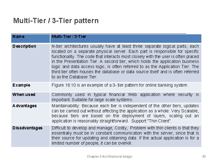 Multi-Tier / 3 -Tier pattern Name Multi-Tier / 3 -Tier Description N-tier architectures usually