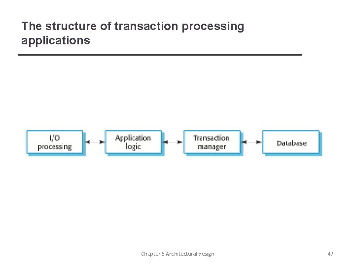 The structure of transaction processing applications Chapter 6 Architectural design 47 