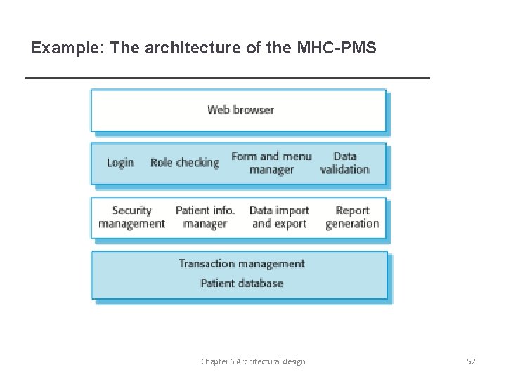 Example: The architecture of the MHC-PMS Chapter 6 Architectural design 52 