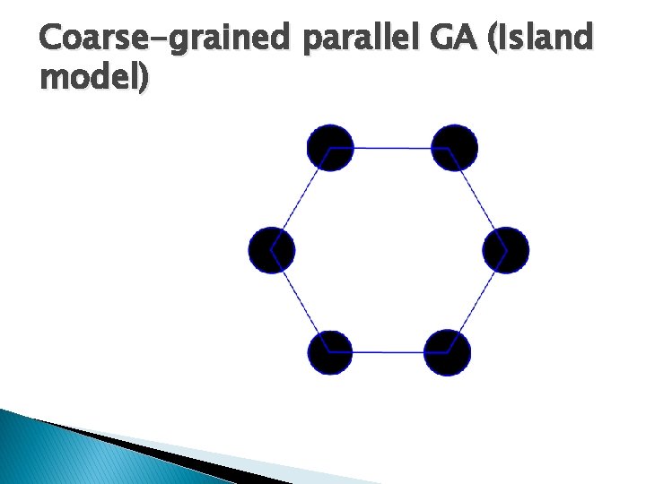 Coarse-grained parallel GA (Island model) Coarse-grained parallel GA (Island model)