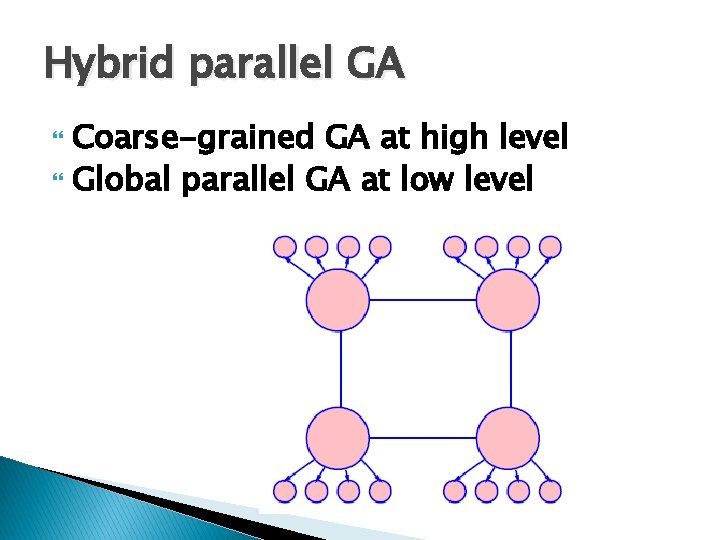 Hybrid parallel GA Coarse-grained GA at high level Global parallel GA at low level Hybrid parallel GA Coarse-grained GA at high level Global parallel GA at low level