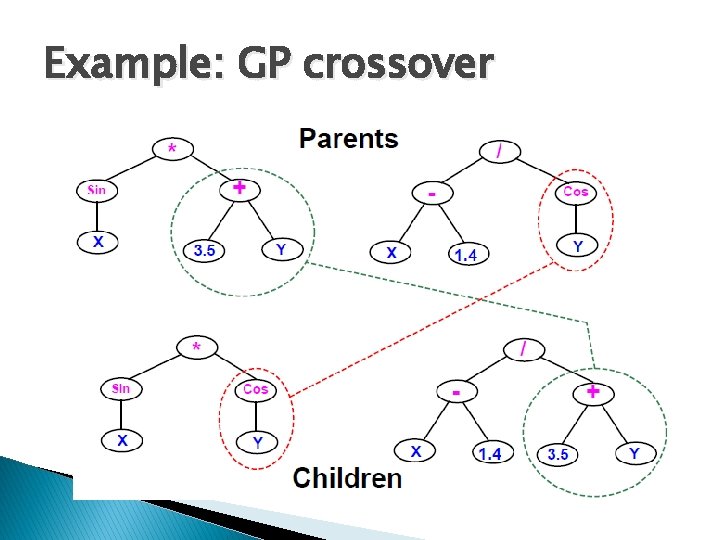 Example: GP crossover Example: GP crossover
