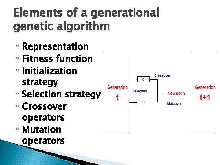 Elements of a generational genetic algorithm Representation Fitness function Initialization strategy Selection strategy Crossover Elements of a generational genetic algorithm Representation Fitness function Initialization strategy Selection strategy Crossover