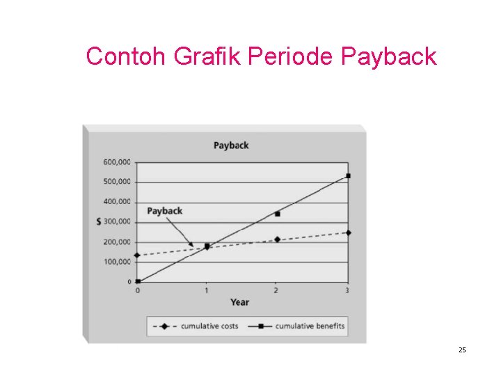 Contoh Grafik Periode Payback 25 