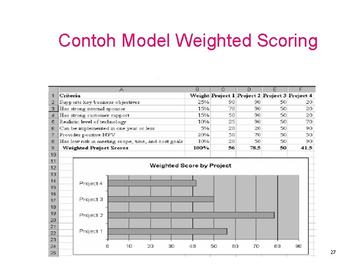 Contoh Model Weighted Scoring 27 