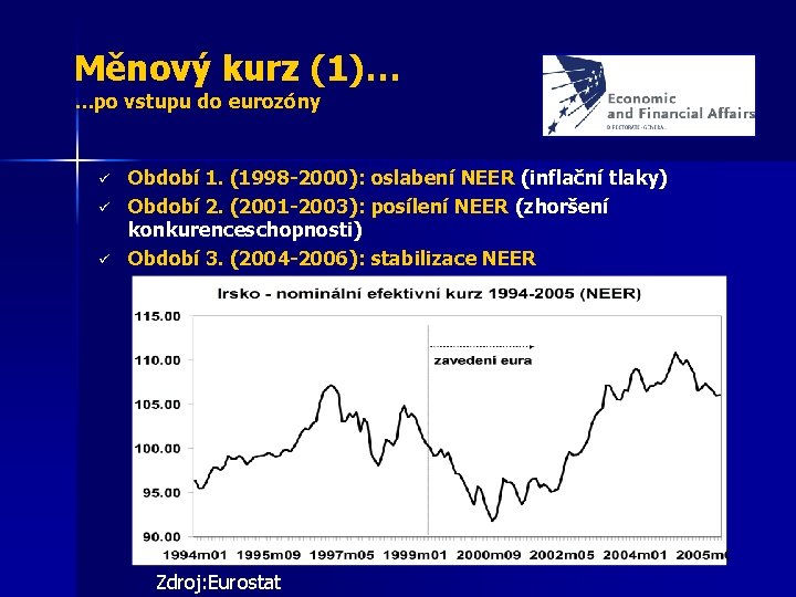 Měnový kurz (1)… …po vstupu do eurozóny ü ü ü Období 1. (1998 -2000):