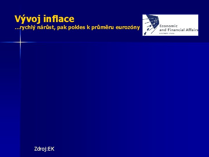 Vývoj inflace …rychlý nárůst, pak pokles k průměru eurozóny Zdroj: EK 