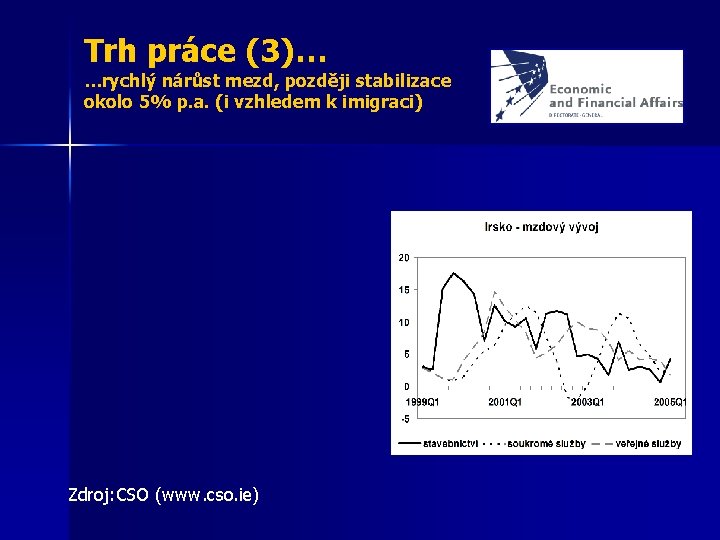 Trh práce (3)… …rychlý nárůst mezd, později stabilizace okolo 5% p. a. (i vzhledem