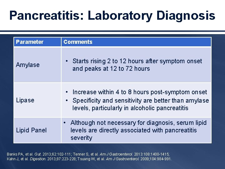 Pancreatitis: Laboratory Diagnosis Parameter Comments Amylase • Starts rising 2 to 12 hours after