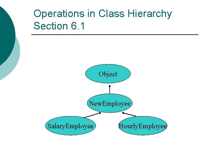 Operations in Class Hierarchy Section 6. 1 Object New. Employee Salary. Employee Hourly. Employee