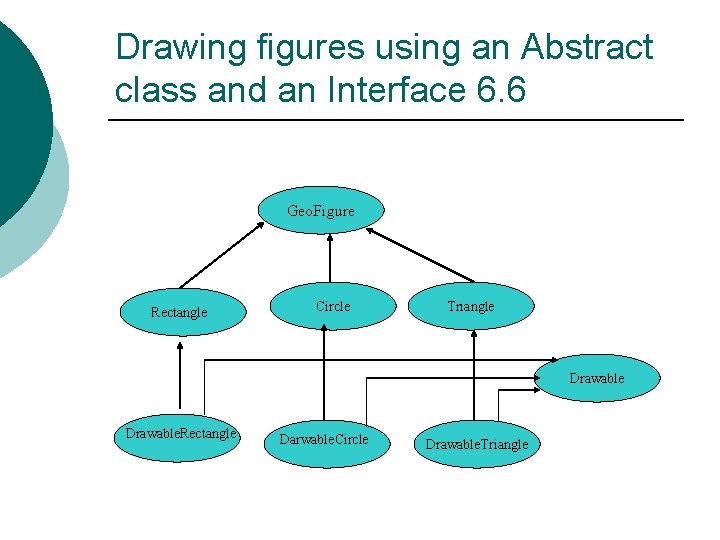 Drawing figures using an Abstract class and an Interface 6. 6 Geo. Figure Rectangle