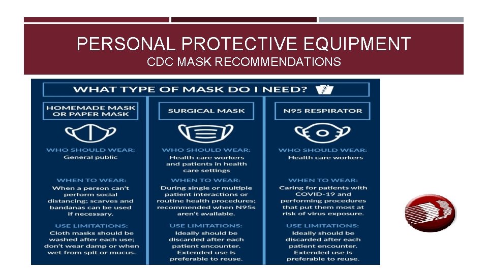 PERSONAL PROTECTIVE EQUIPMENT CDC MASK RECOMMENDATIONS 