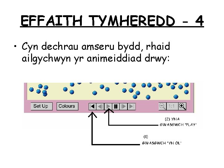 EFFAITH TYMHEREDD - 4 • Cyn dechrau amseru bydd, rhaid ailgychwyn yr animeiddiad drwy: