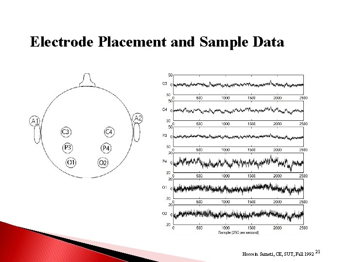 Electrode Placement and Sample Data Hossein Sameti, CE, SUT, Fall 1992 21 