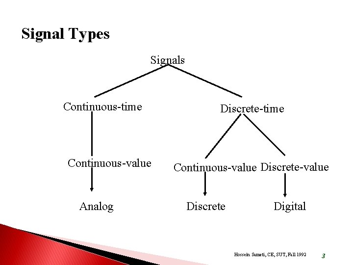 Signal Types Signals Continuous-time Continuous-value Analog Discrete-time Continuous-value Discrete Digital Hossein Sameti, CE, SUT,