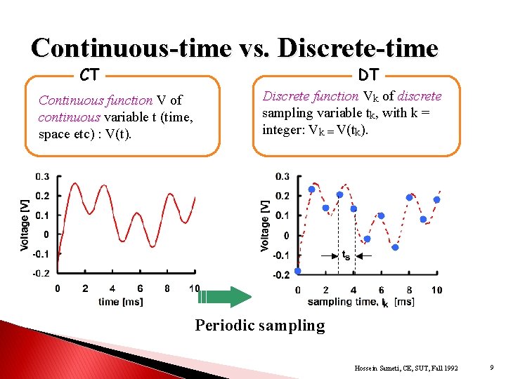 Continuous-time vs. Discrete-time CT Continuous function V of continuous variable t (time, space etc)