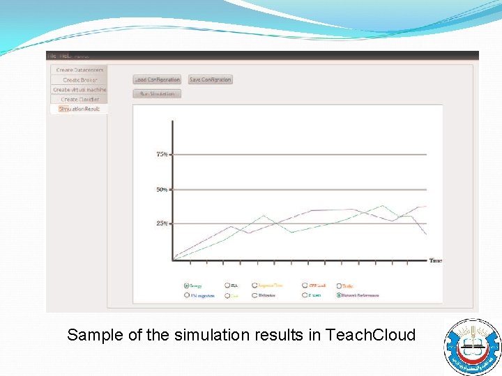 Sample of the simulation results in Teach. Cloud 