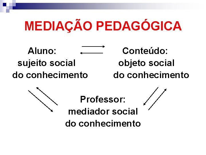 MEDIAÇÃO PEDAGÓGICA Aluno: sujeito social do conhecimento Conteúdo: objeto social do conhecimento Professor: mediador