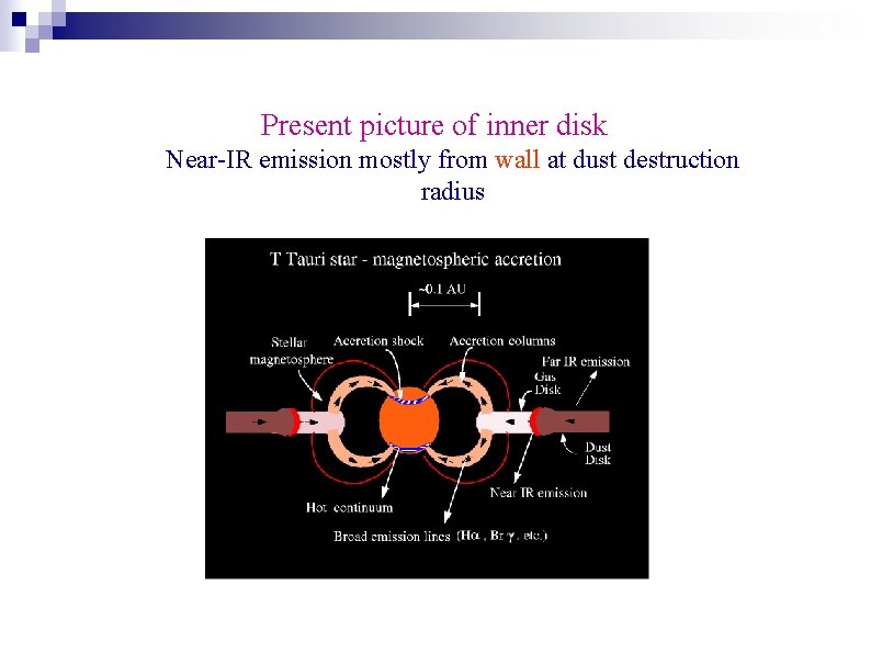 Present picture of inner disk Near-IR emission mostly from wall at dust destruction radius