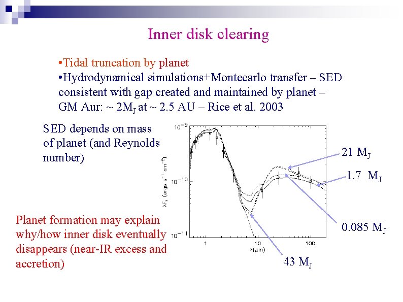 Inner disk clearing • Tidal truncation by planet • Hydrodynamical simulations+Montecarlo transfer – SED