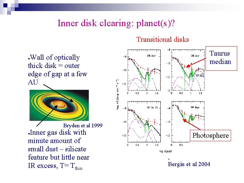 Inner disk clearing: planet(s)? Transitional disks Taurus median Wall of optically thick disk =