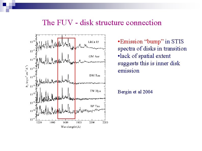 The FUV - disk structure connection • Emission “bump” in STIS spectra of disks