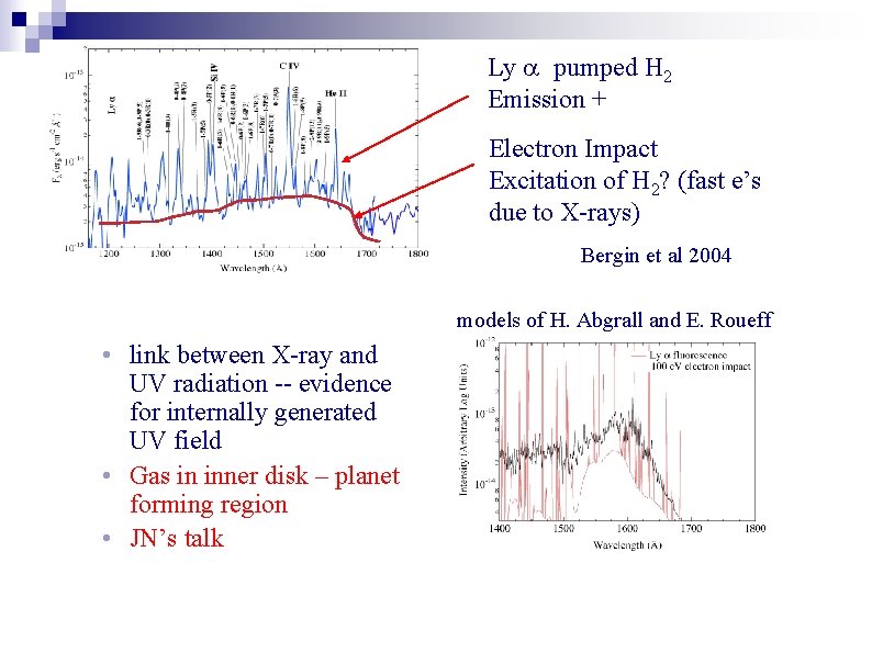 Ly pumped H 2 Emission + Electron Impact Excitation of H 2? (fast e’s