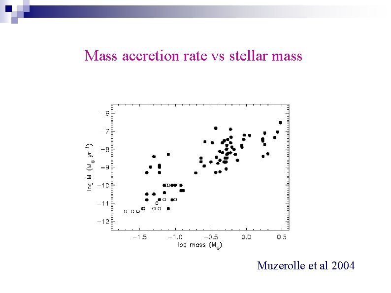 Mass accretion rate vs stellar mass Muzerolle et al 2004 