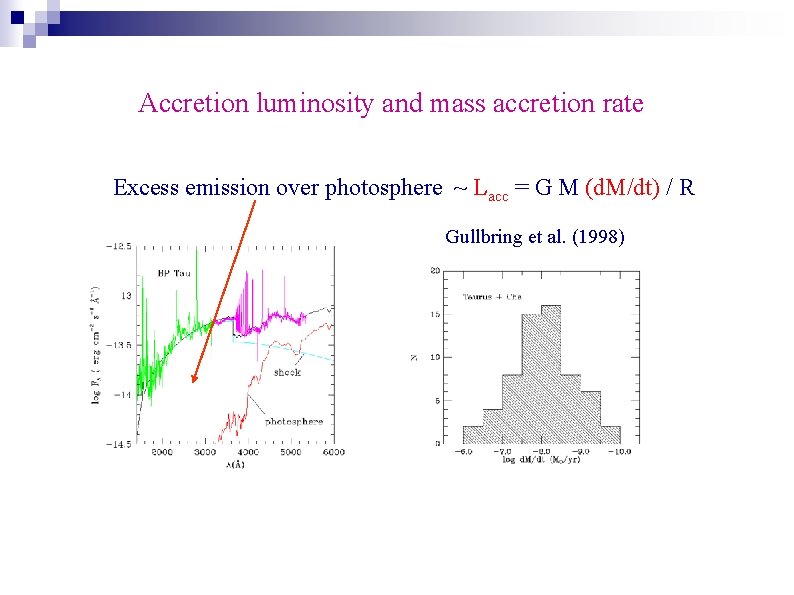 Accretion luminosity and mass accretion rate Excess emission over photosphere ~ Lacc = G