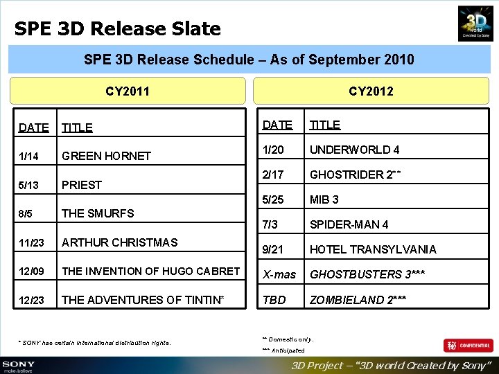 SPE 3 D Release Slate SPE 3 D Release Schedule – As of September