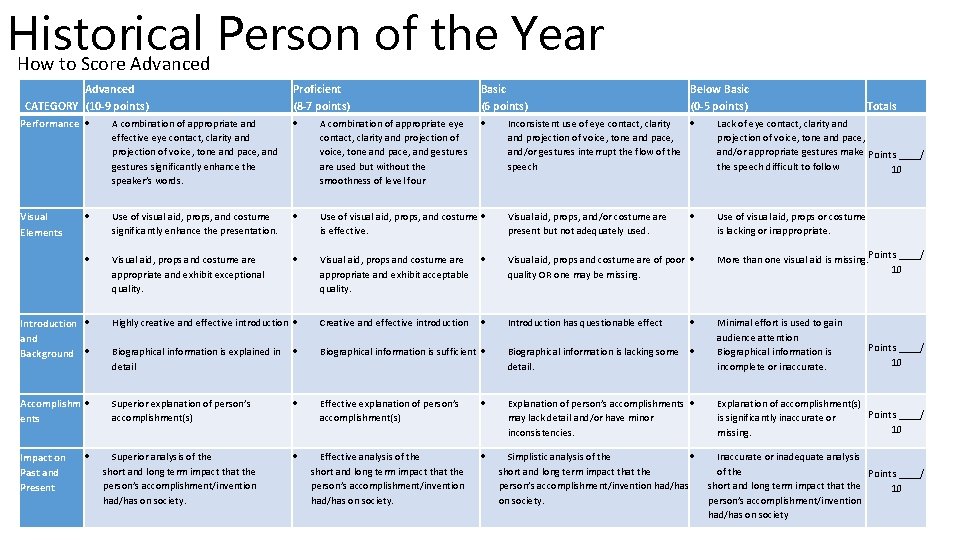 Historical Person of the Year How to Score Advanced CATEGORY (10 -9 points) Proficient