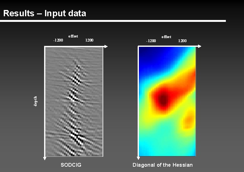 Results – Input data offset 1200 -1200 offset 1200 depth -1200 SODCIG Diagonal of